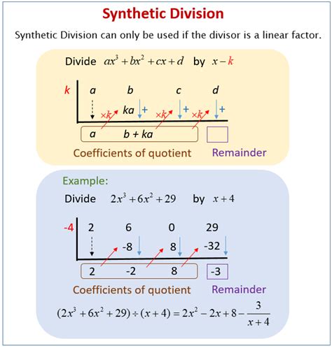 Synthetic division is an abbreviated version of polynomial long division where only the coefficients are used. Synthetic division is mostly used when the leading coefficients of the numerator and denominator are equal to 1 and the divisor is a first degree binomial. Let's use synthetic division to divide the same expression that we divided ...